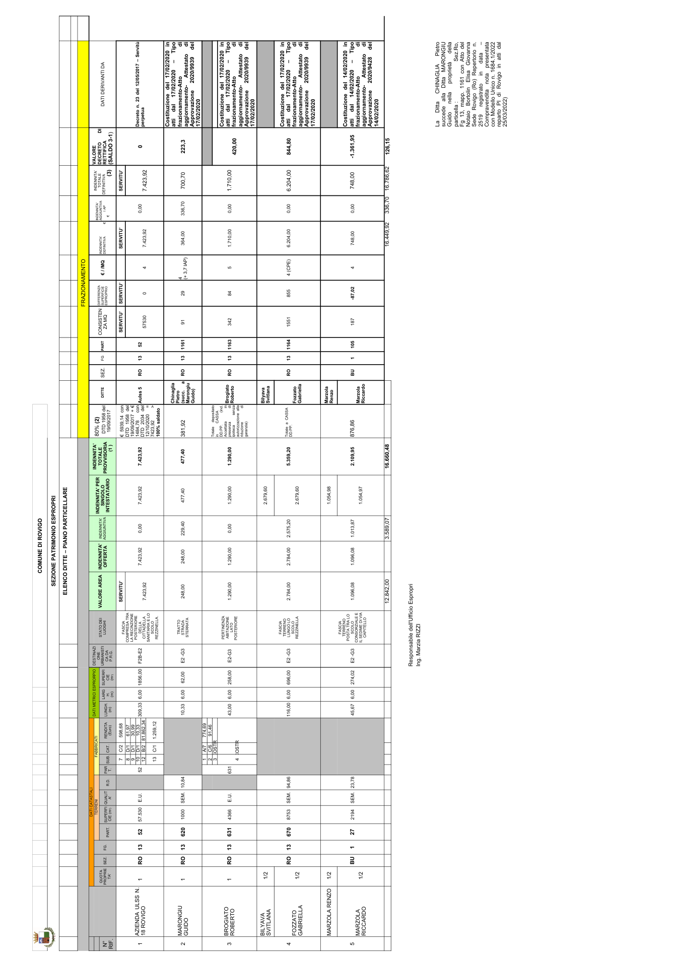 Pagina 1 del documento