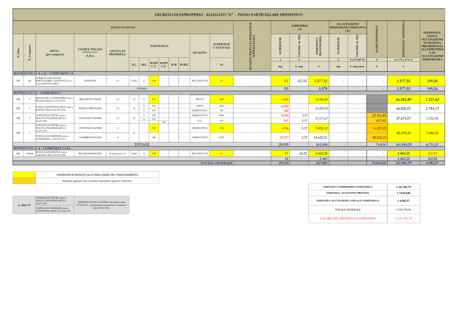 Pagina 1 del documento
