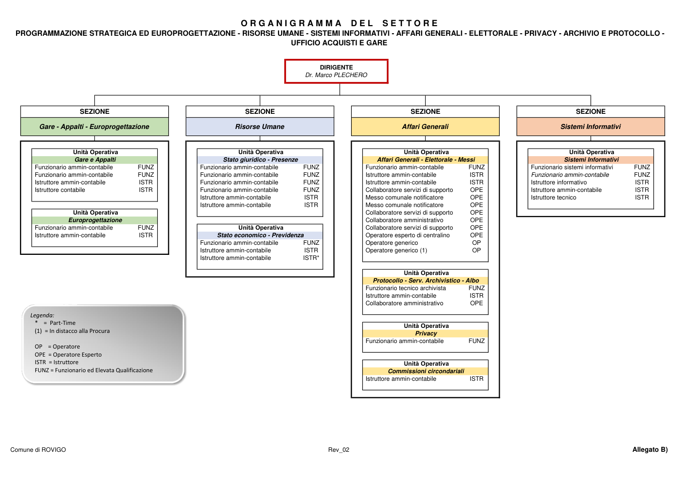 Pagina 1 del documento