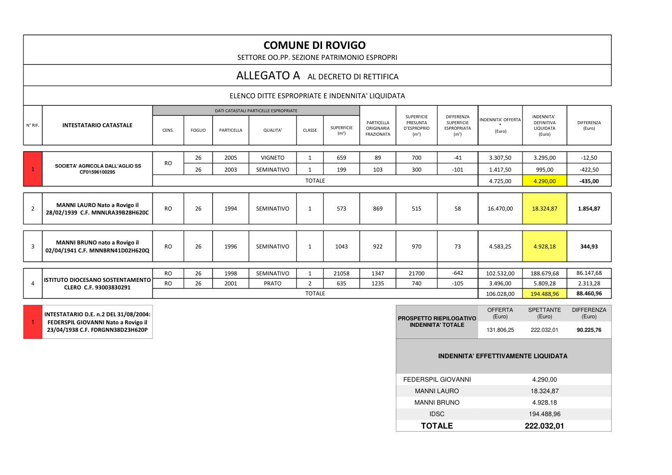 Pagina 1 del documento
