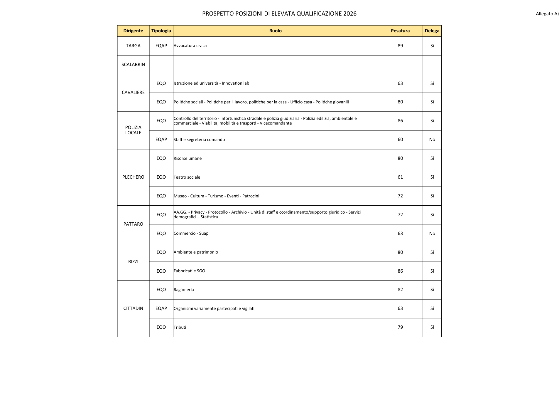 Pagina 1 del documento