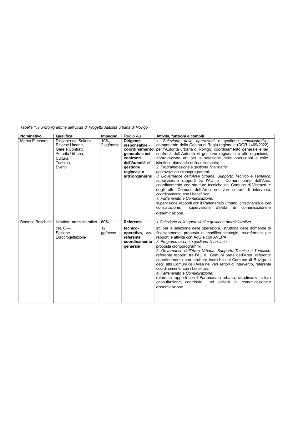Pagina 2 del documento