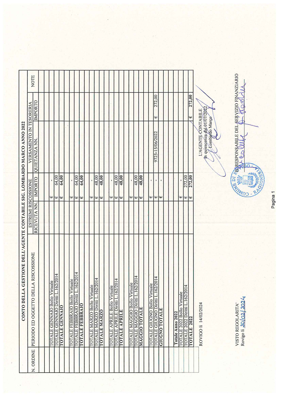 Pagina 2 del documento