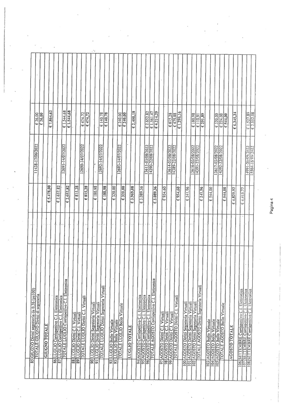 Pagina 6 del documento
