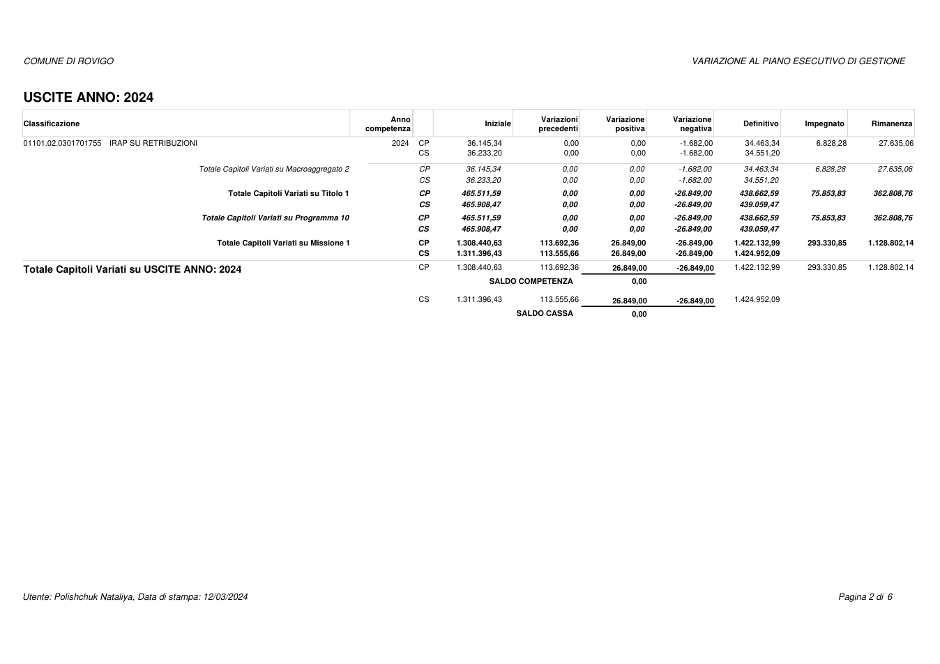 Pagina 2 del documento