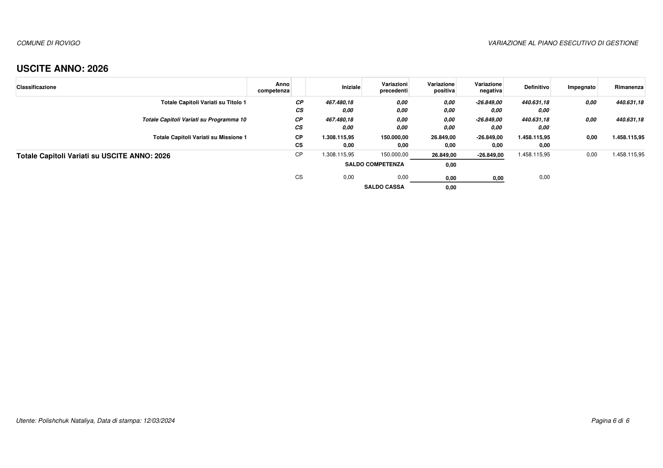 Pagina 6 del documento