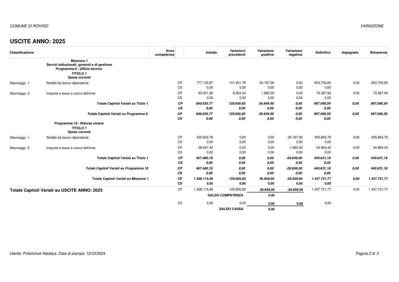 Pagina 2 del documento