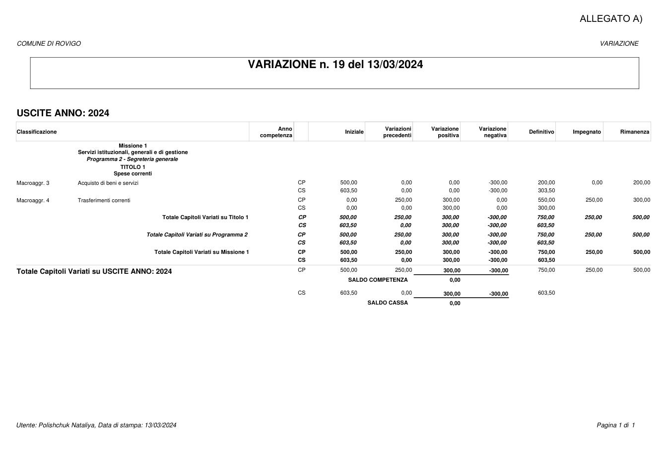 Pagina 1 del documento