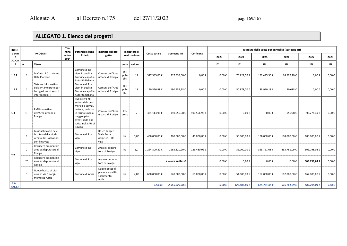 Pagina 1 del documento