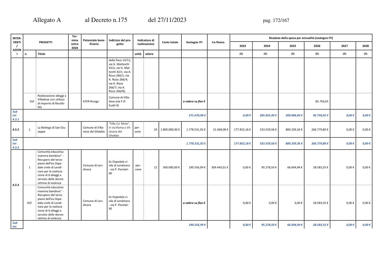 Pagina 4 del documento