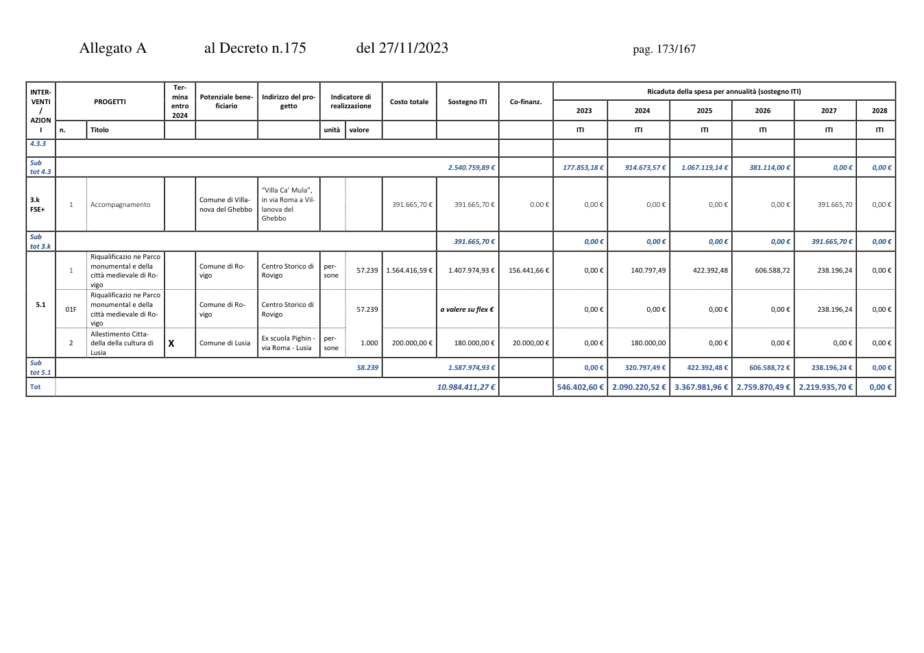 Pagina 5 del documento
