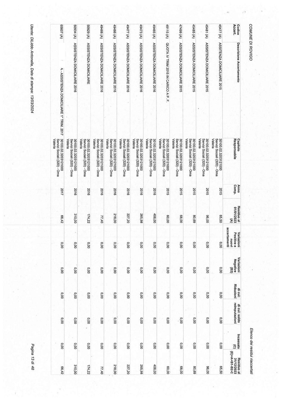Pagina 13 del documento