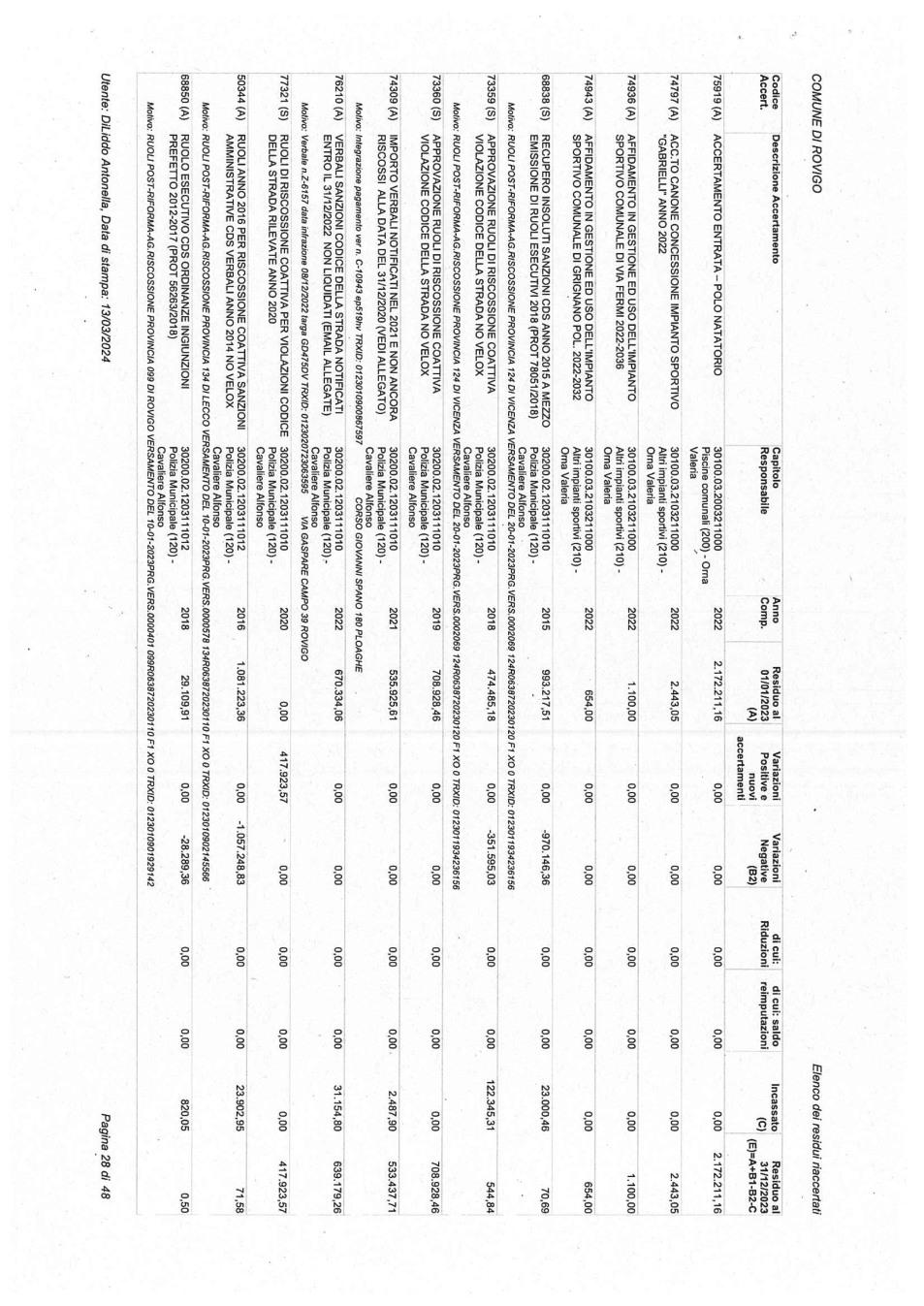 Pagina 28 del documento