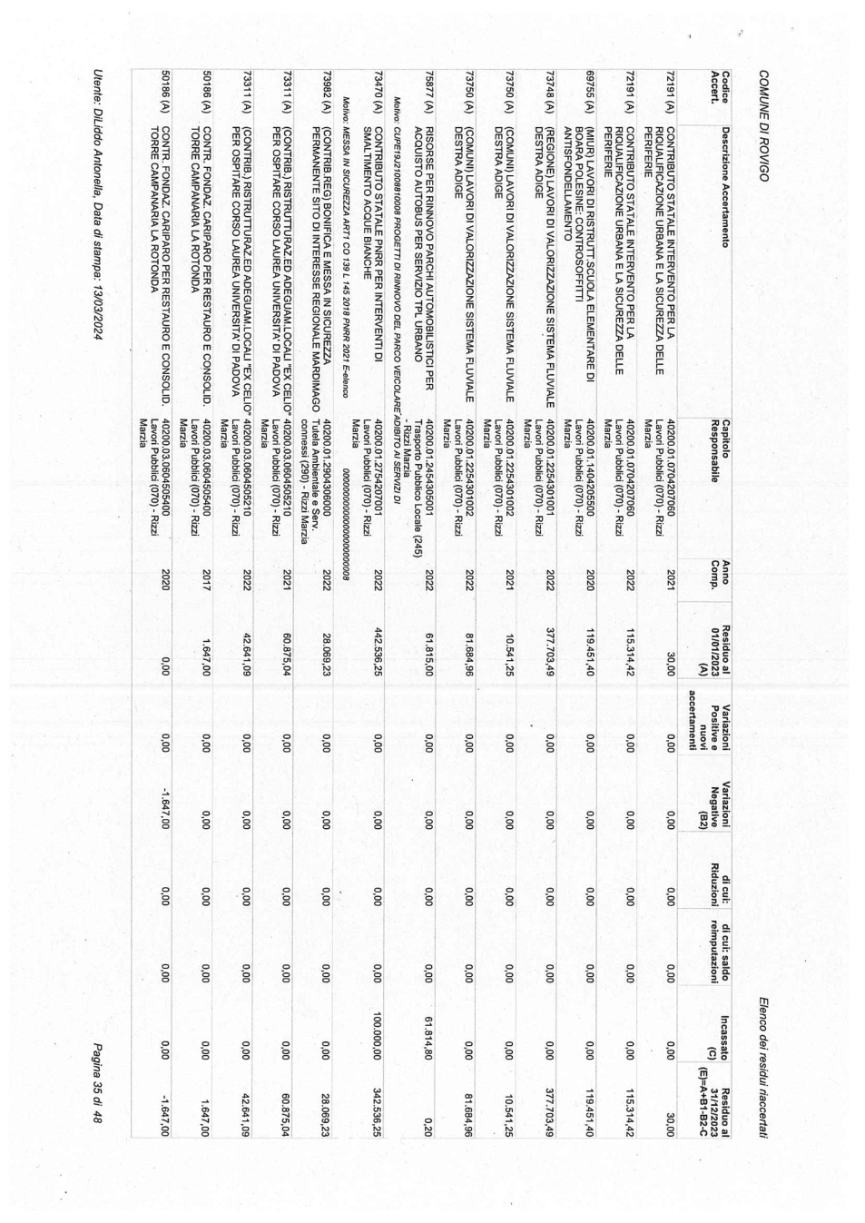 Pagina 35 del documento