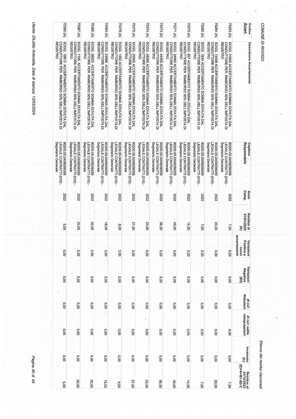 Pagina 46 del documento