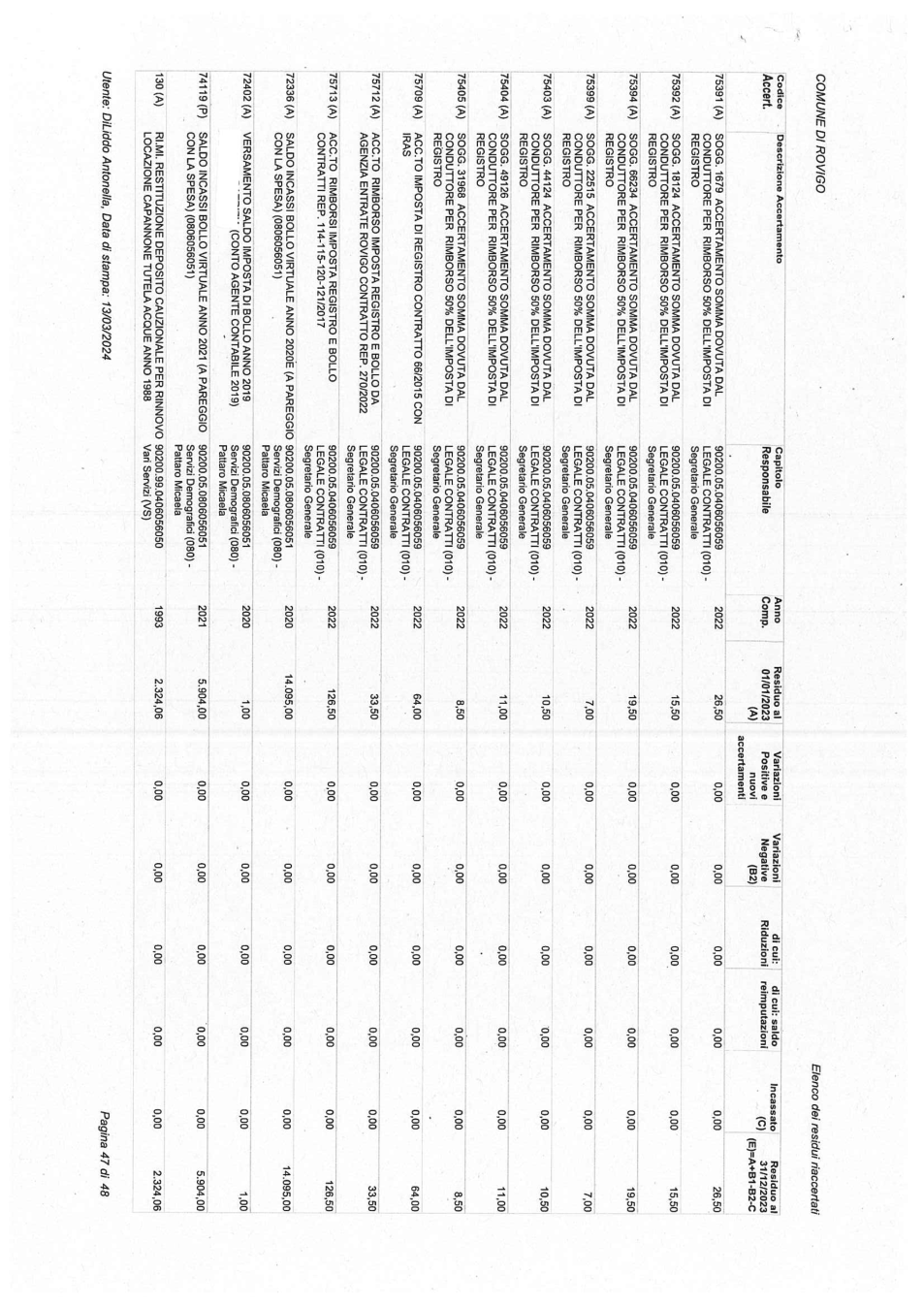 Pagina 47 del documento