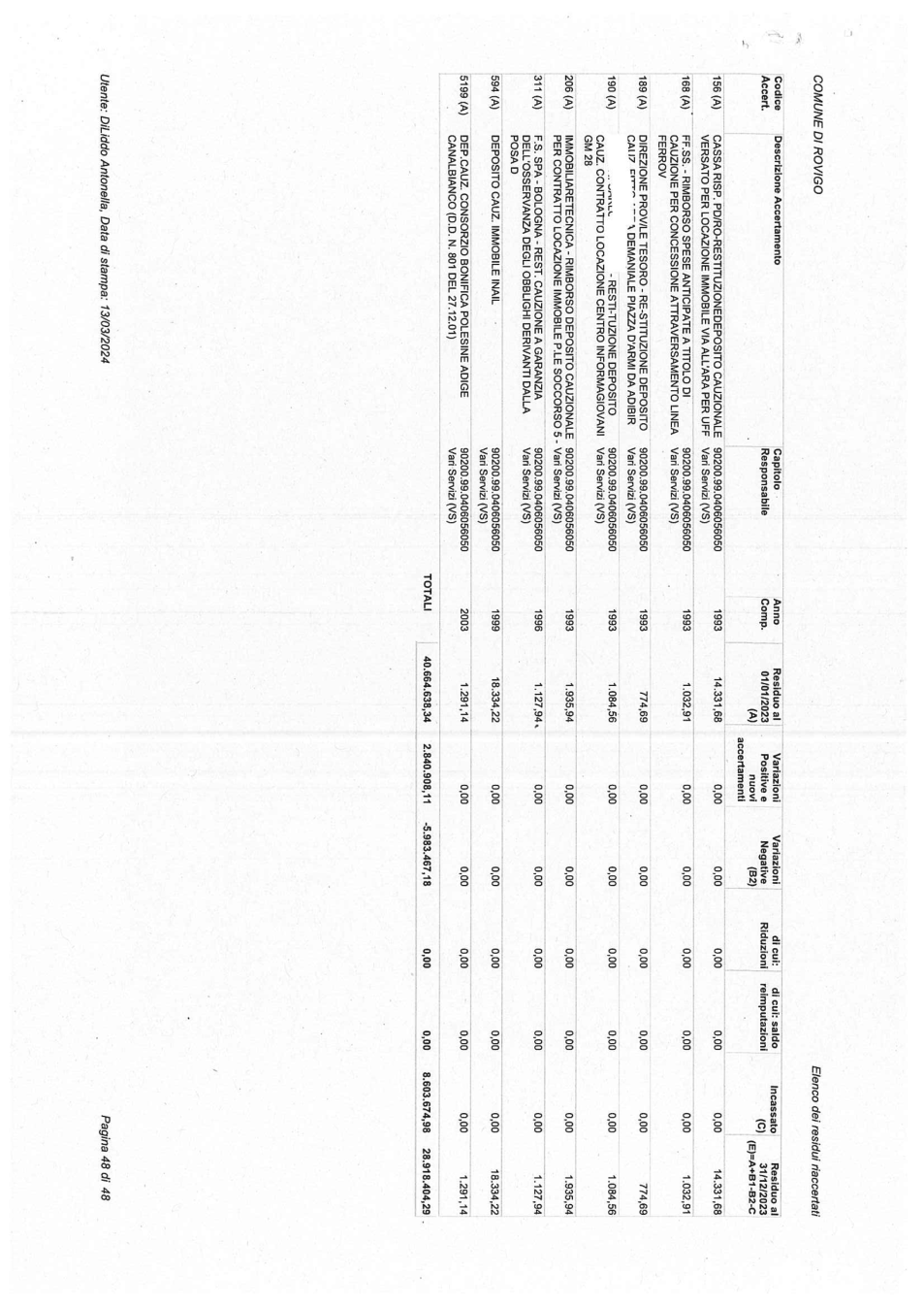 Pagina 48 del documento