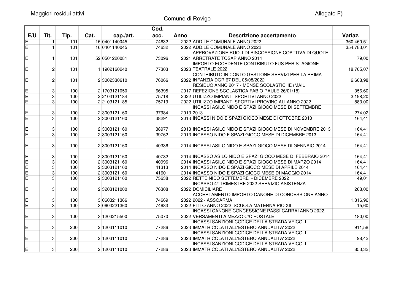 Pagina 1 del documento