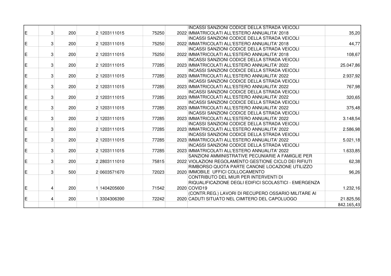 Pagina 3 del documento