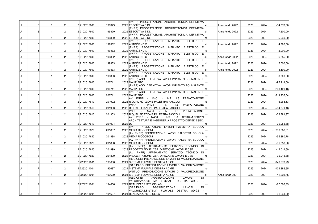 Pagina 11 del documento