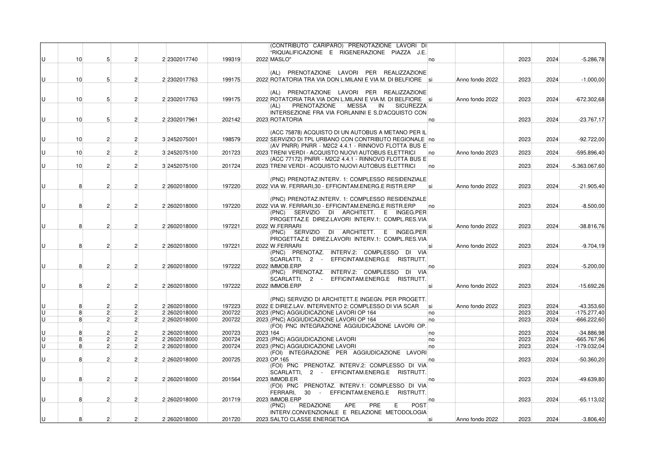 Pagina 14 del documento