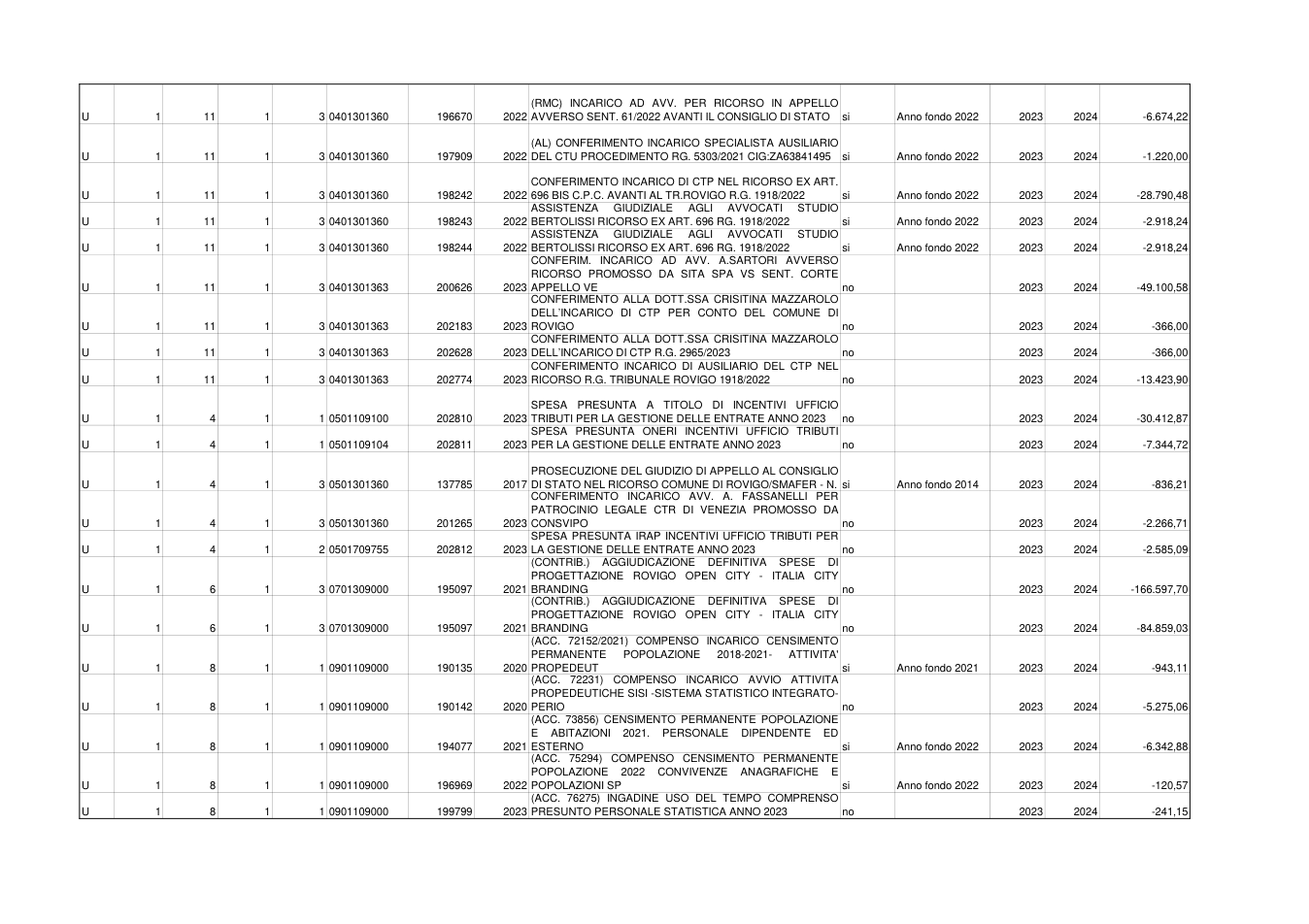 Pagina 2 del documento