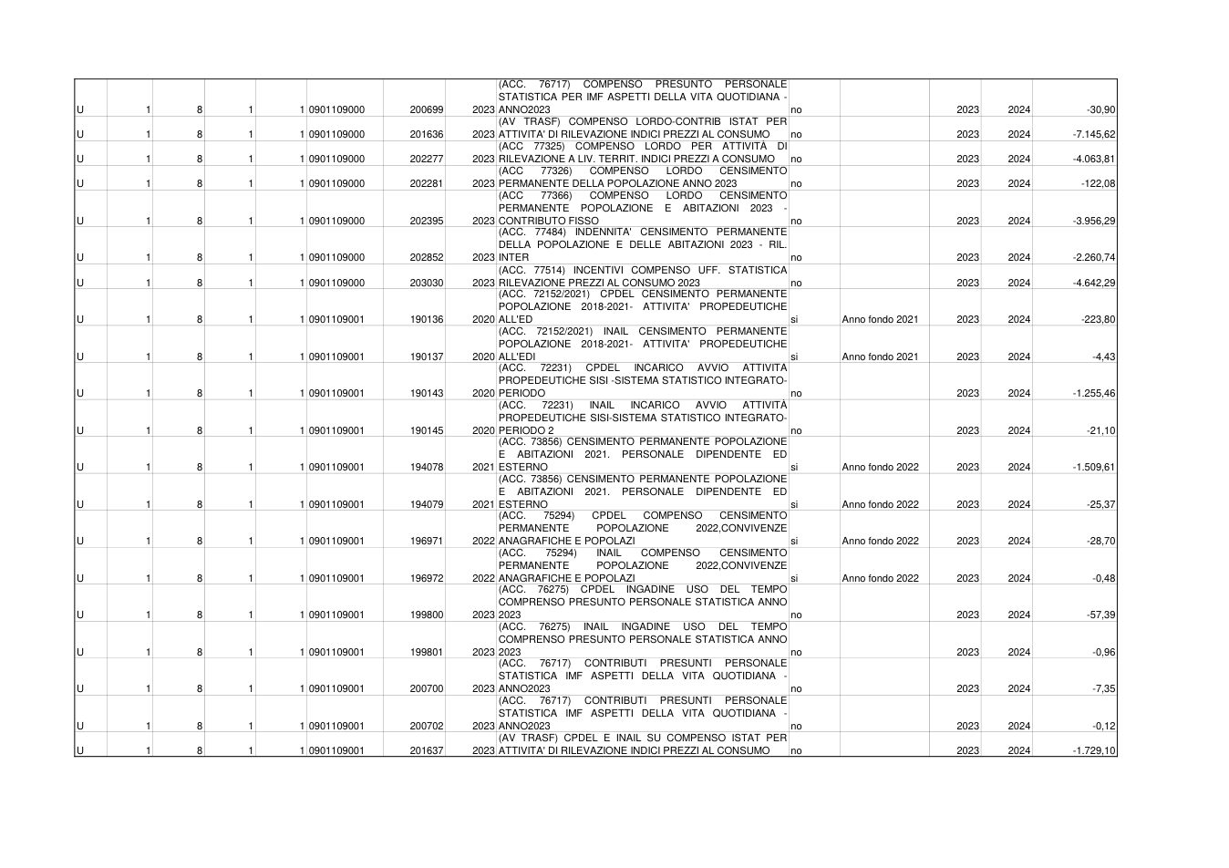Pagina 3 del documento