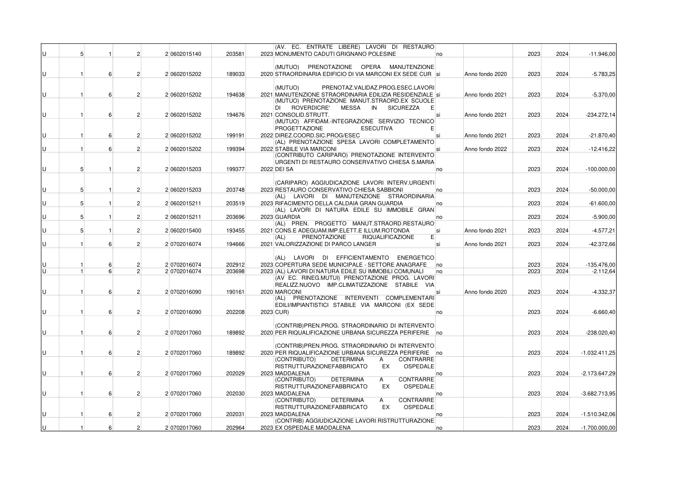 Pagina 5 del documento