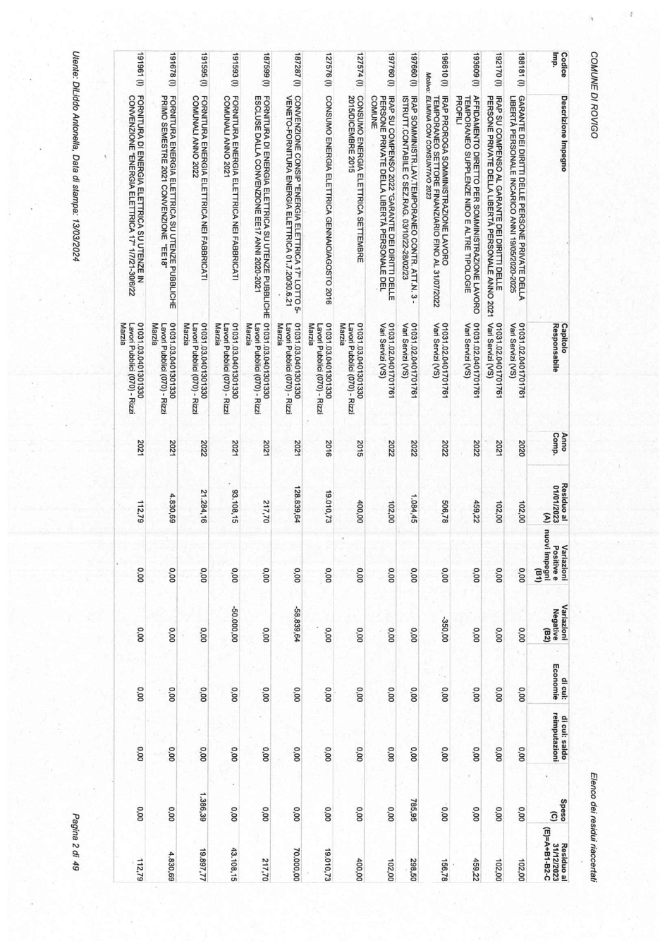 Pagina 2 del documento