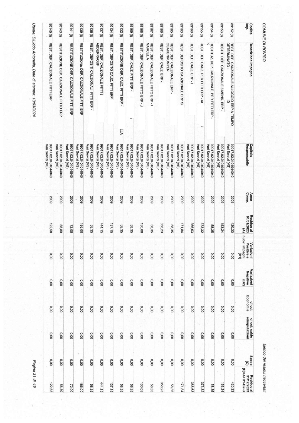 Pagina 31 del documento