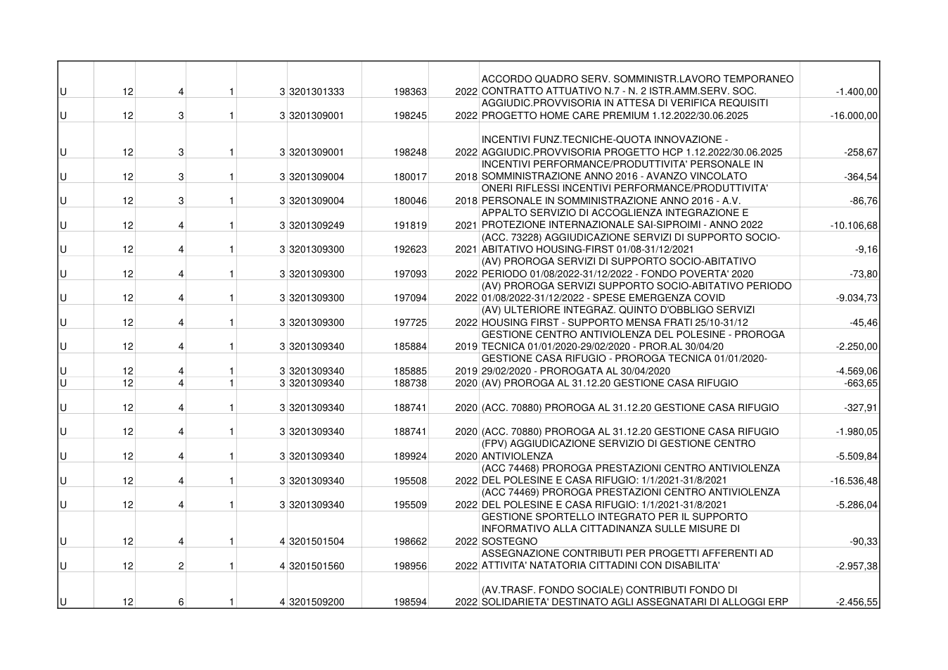 Pagina 10 del documento