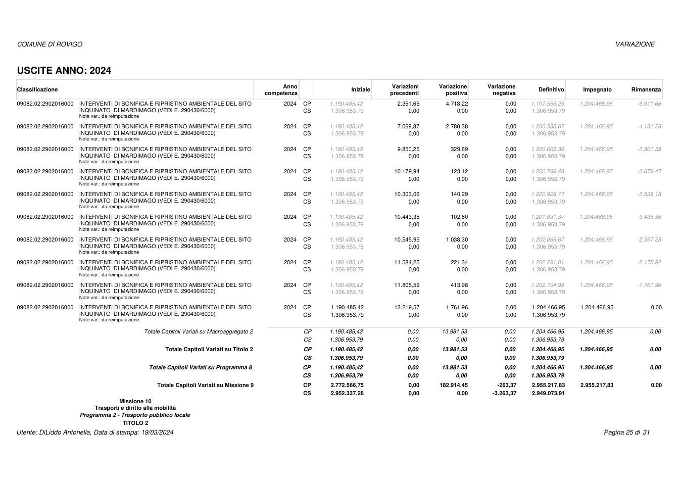 Pagina 25 del documento