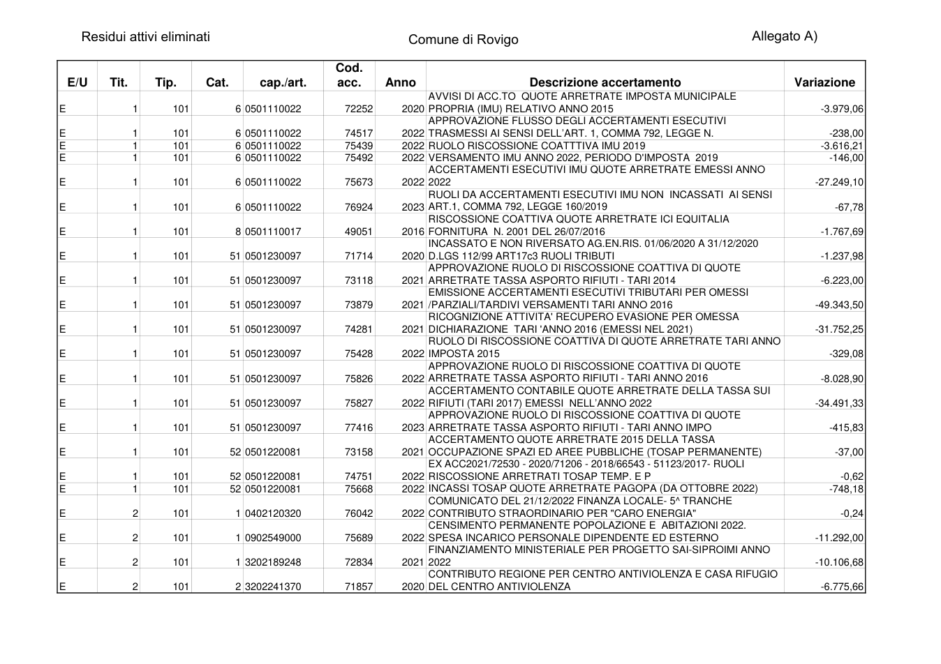 Pagina 1 del documento