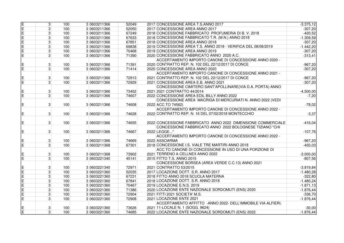 Pagina 3 del documento