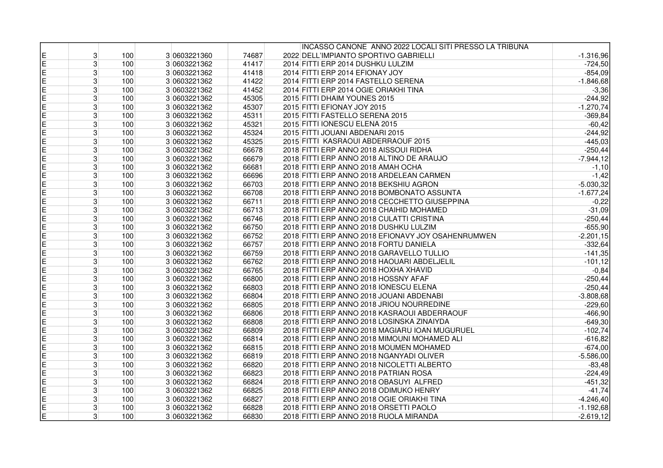 Pagina 4 del documento