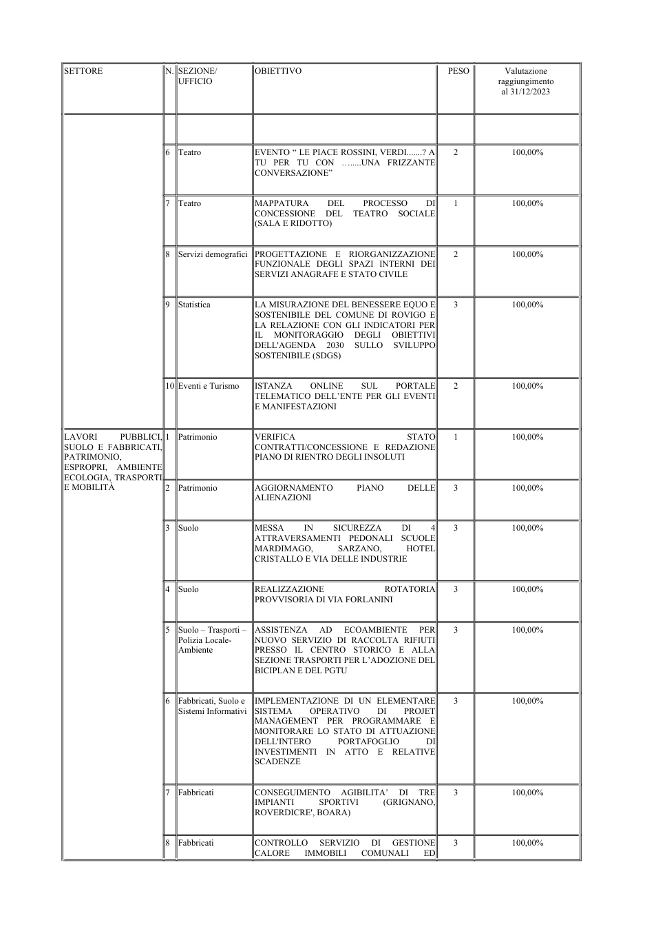 Pagina 10 del documento
