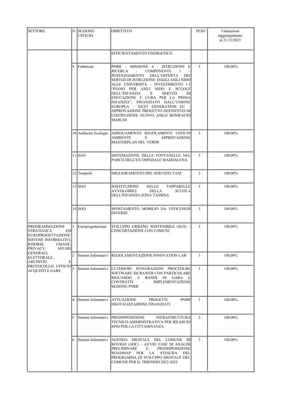 Pagina 11 del documento