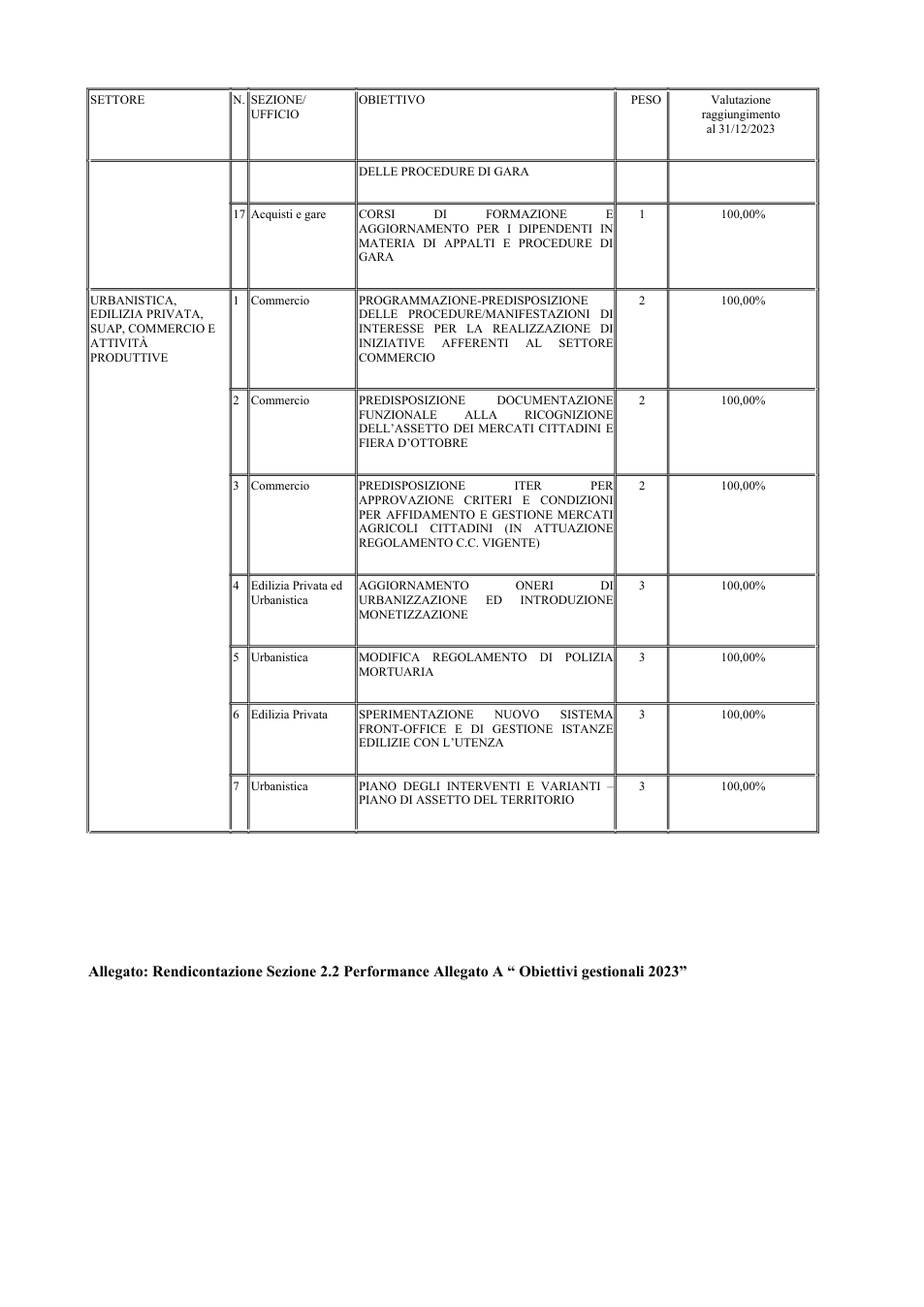 Pagina 13 del documento
