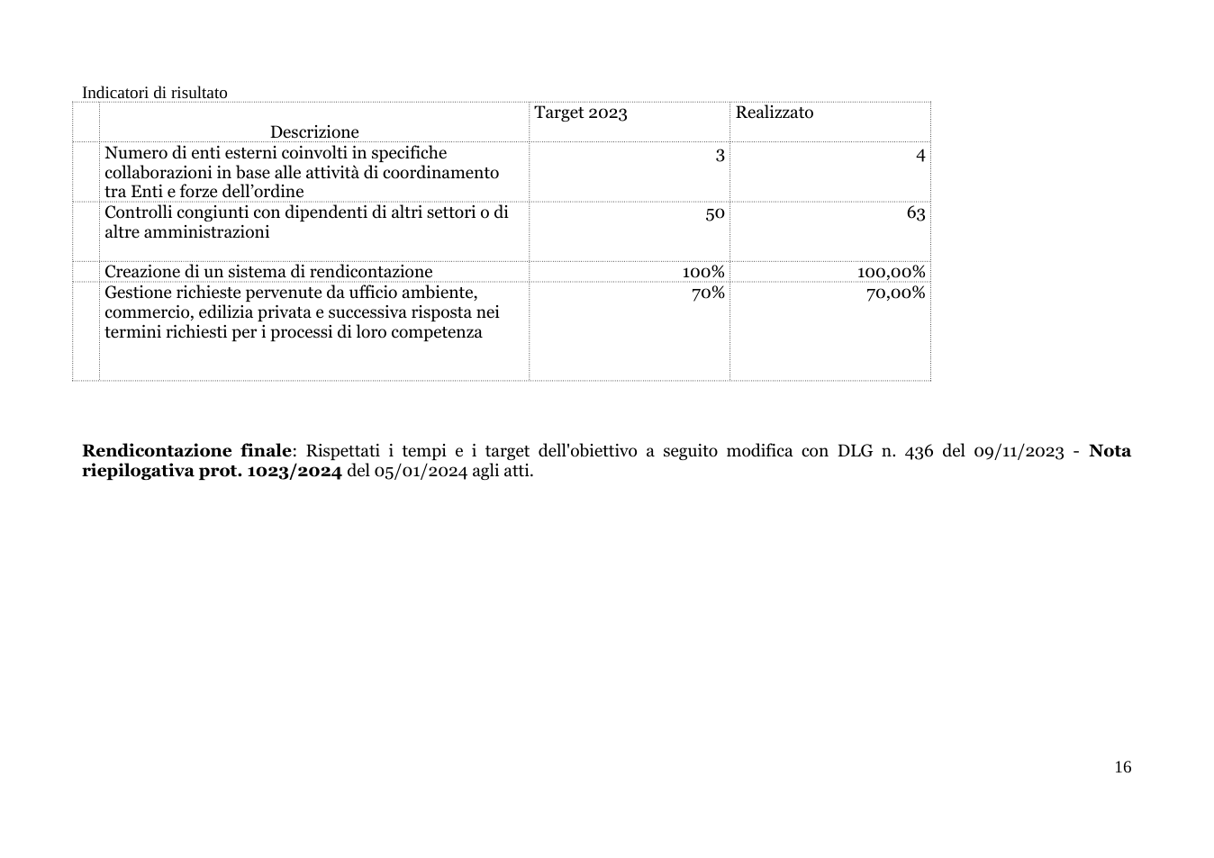 Pagina 29 del documento
