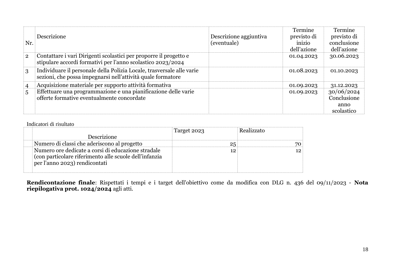 Pagina 31 del documento