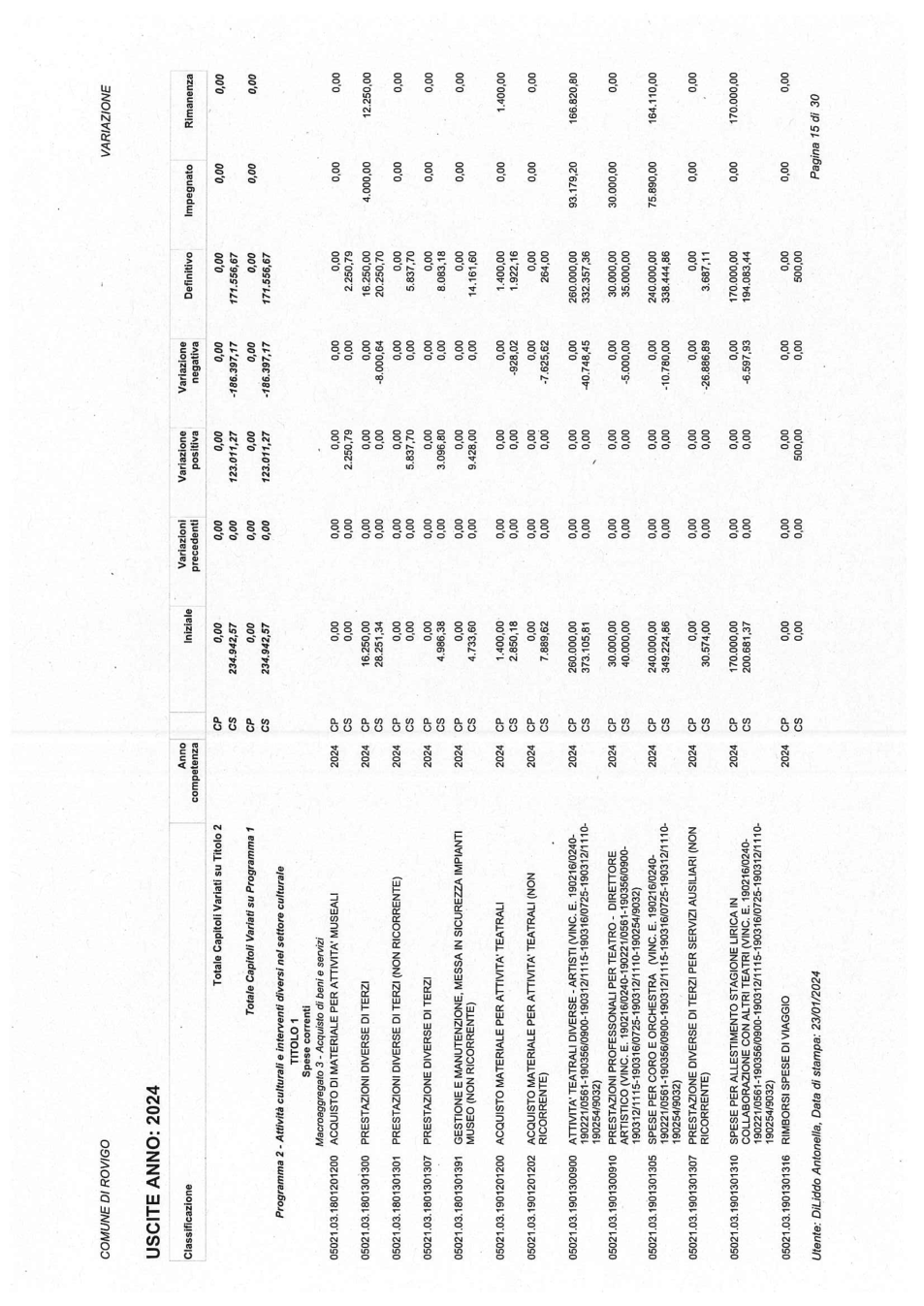 Pagina 21 del documento