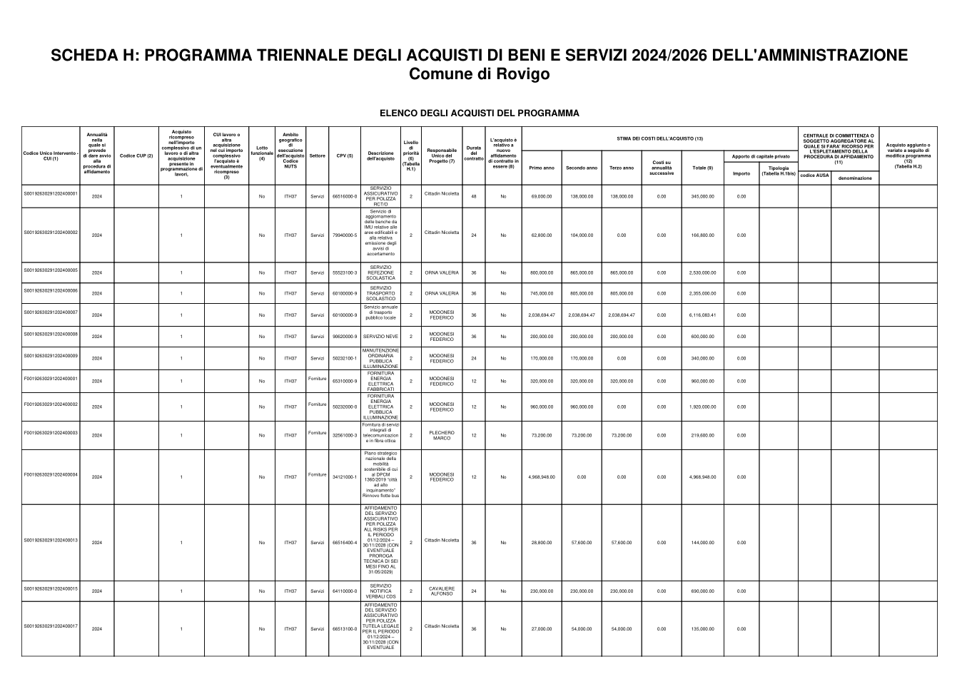 Pagina 2 del documento
