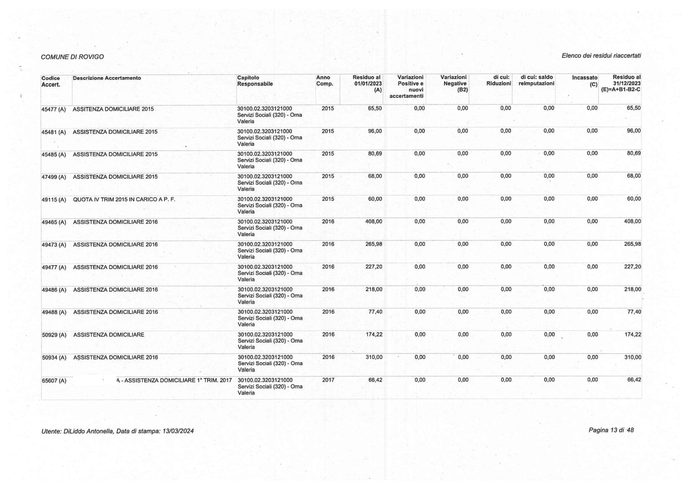 Pagina 13 del documento