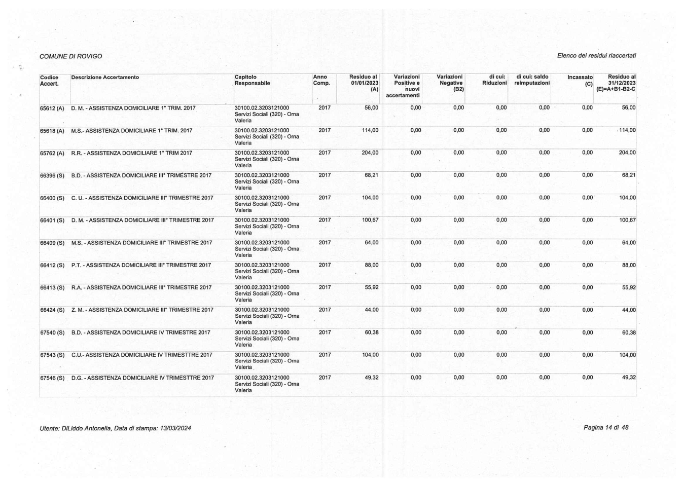 Pagina 14 del documento