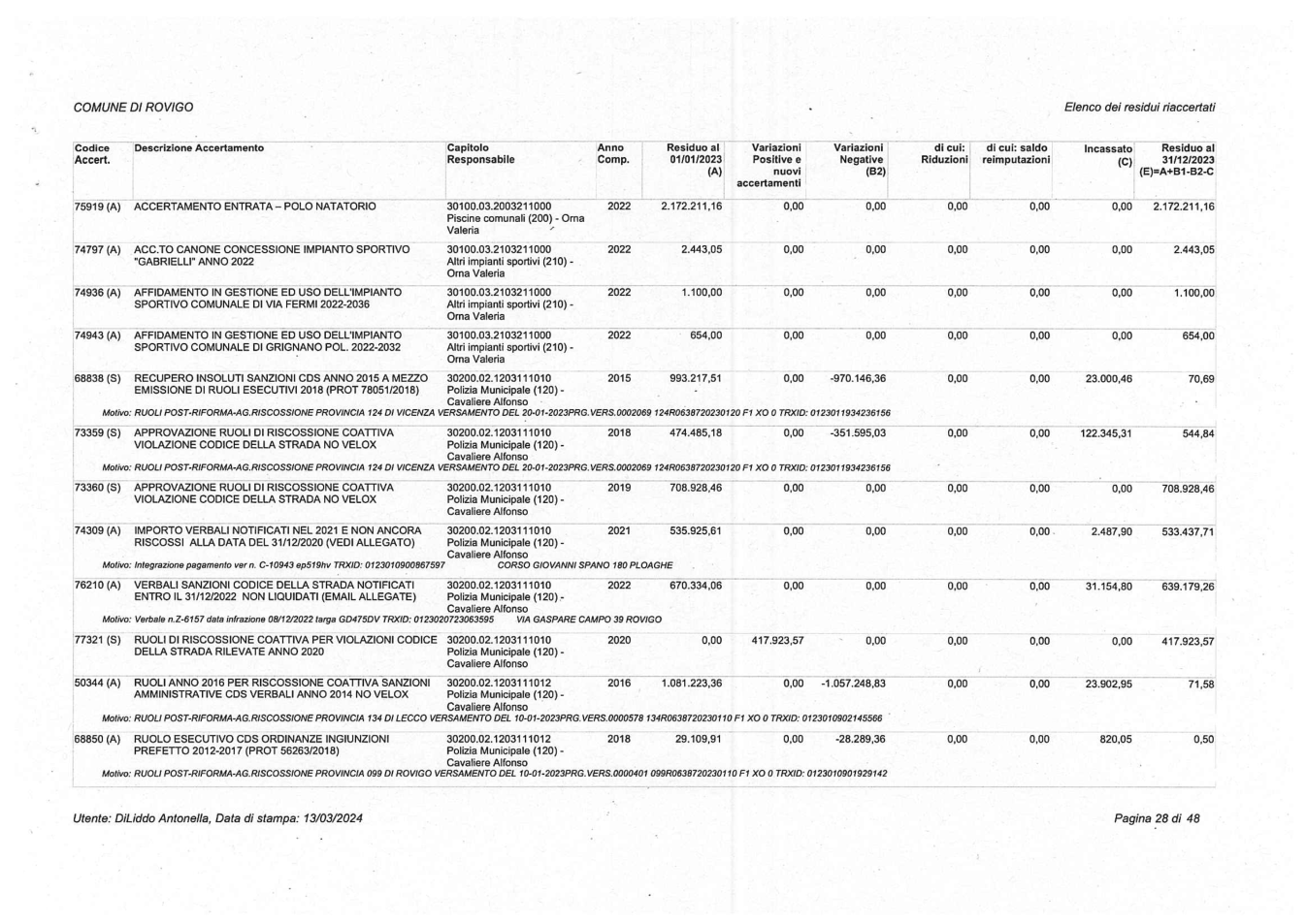 Pagina 28 del documento