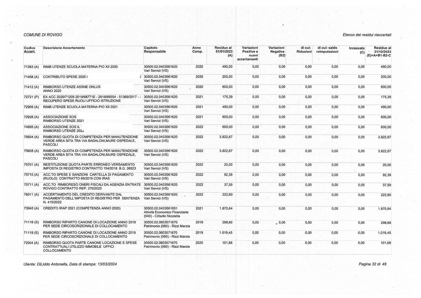 Pagina 32 del documento