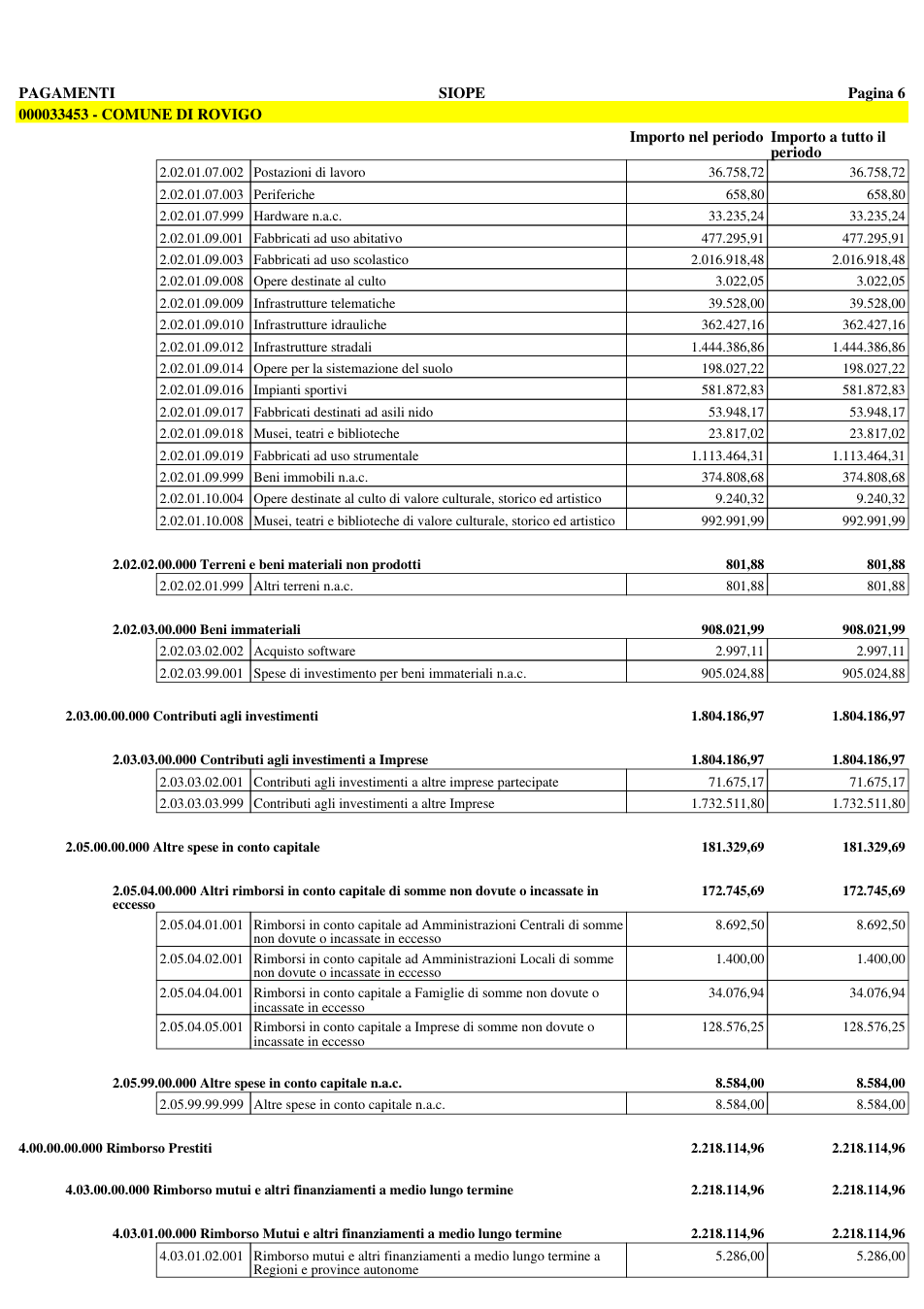 Pagina 13 del documento