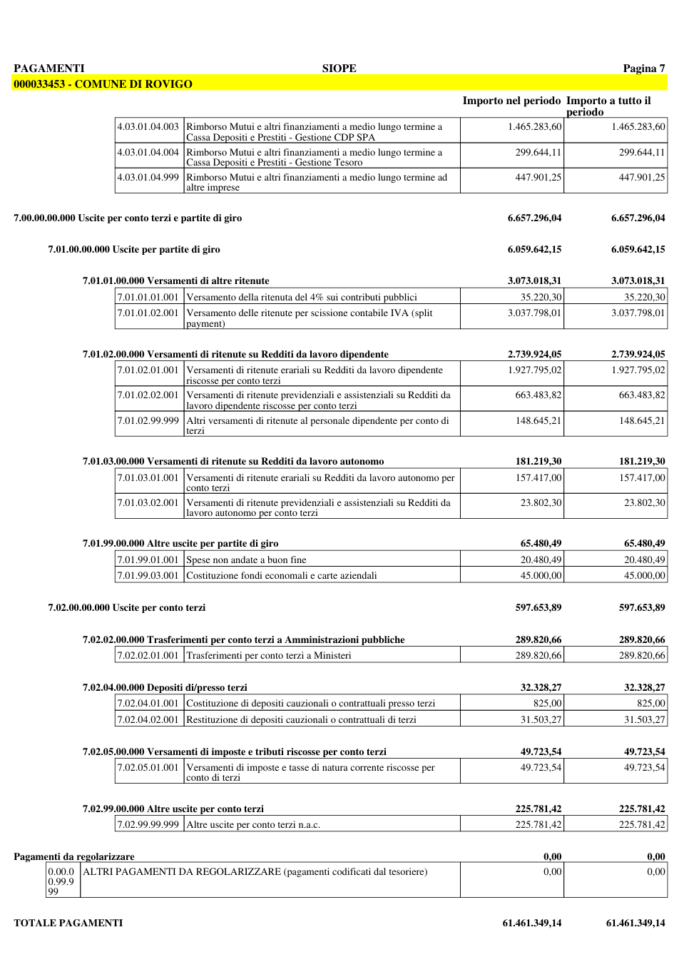Pagina 14 del documento