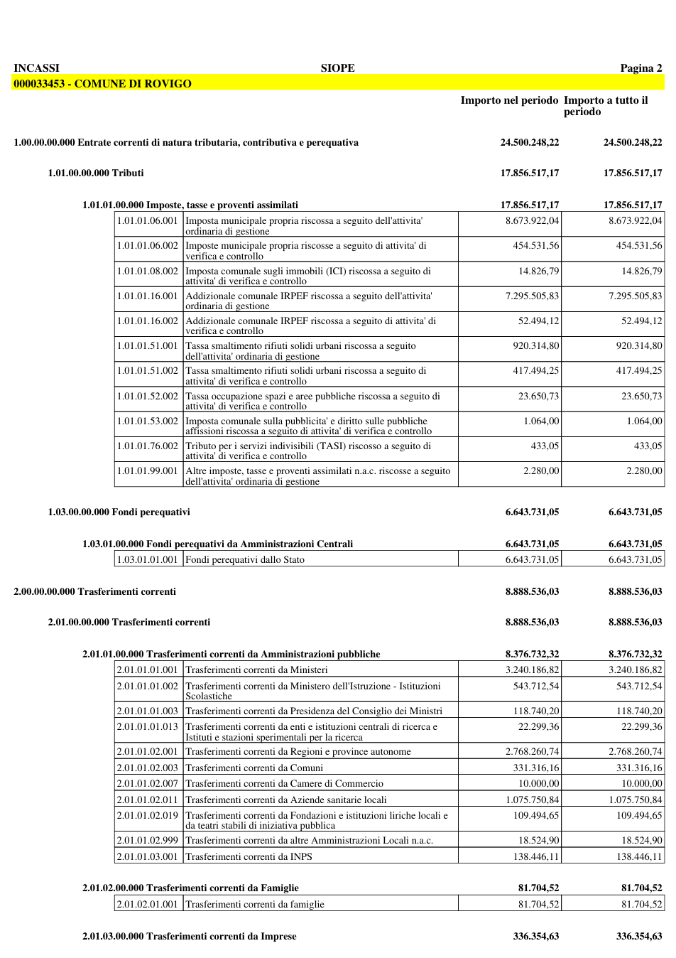 Pagina 3 del documento