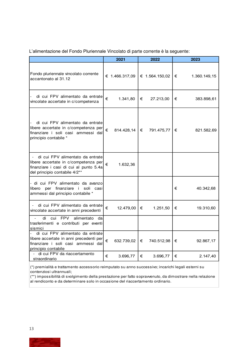 Pagina 13 del documento
